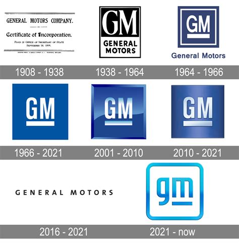 Gm Logo And Symbol Meaning History Png Brand Motor Lo - vrogue.co