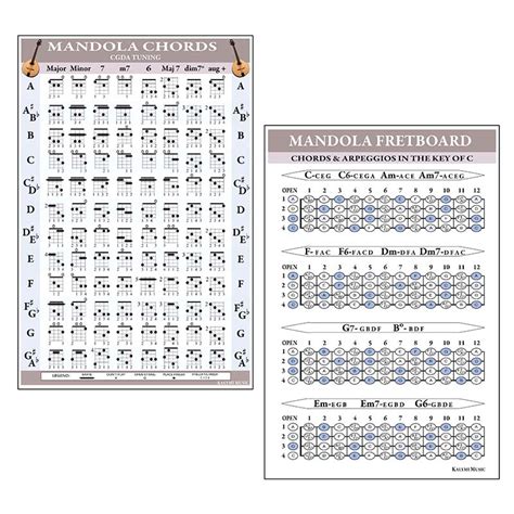 Mandola Chords and Fretboard Poster Set in CGDA Tuning | KLM