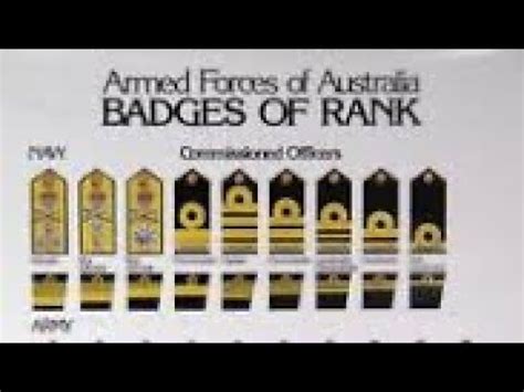 Nautical Theory 101: Royal Australian Navy Ranks - YouTube