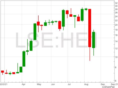 Helium One share price surges for second consecutive day on update from ...