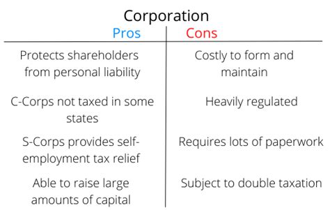 Whats the Difference Between an LLC, Corporation, and a Partnership?