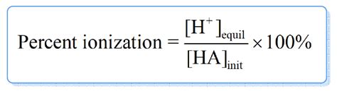 pH of a Weak Acid - Chemistry Steps