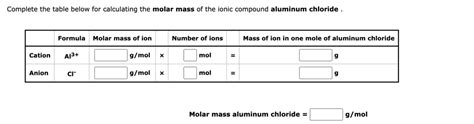 SOLVED: Complete the table below for calculating the molar mass of the ...