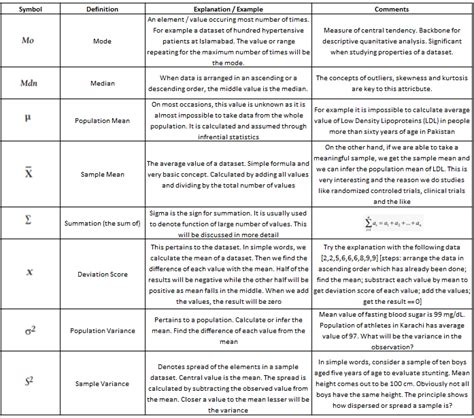 Biostatistics — Core Concepts - shehzad khan - Medium