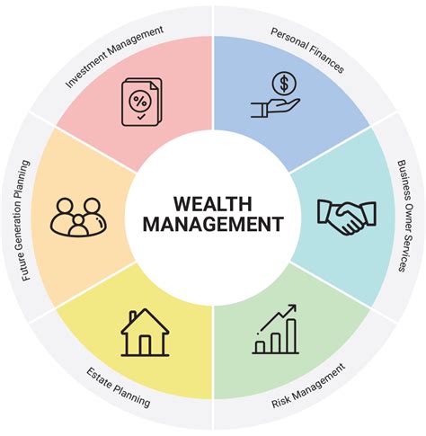 Wealth Management Services - Eubel Brady & Suttman Asset Management, Inc