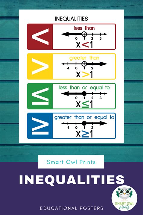 INEQUALITIES POSTER, Inequalities Symbols, Educational Posters, Math ...