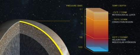 What Is Jupiter's Atmosphere Made Of? | Mission Juno