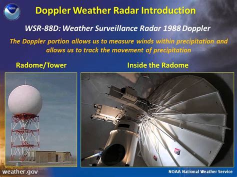 Doppler Weather Radar - an Introduction - YouTube