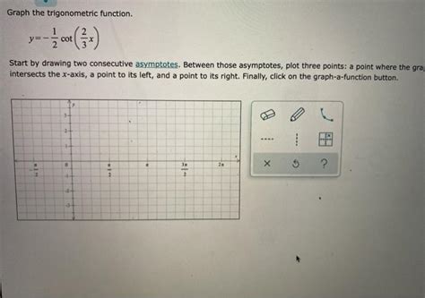 Solved Graph the trigonometric function. cot Start by | Chegg.com