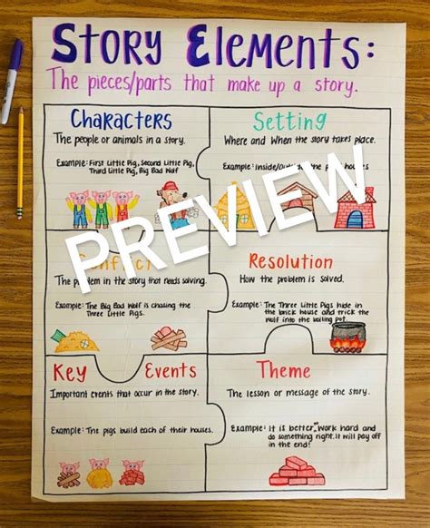 Story Elements Anchor Chart - Etsy Australia