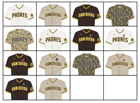 San Diego Padres 2024 Uniforms - Avie Margit