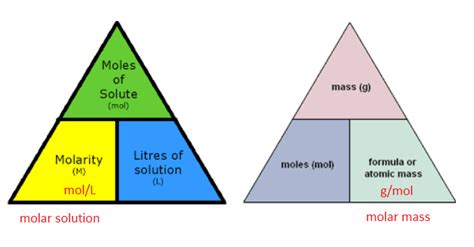 Mass Formula Chemistry - HarmonyilReynolds