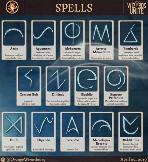 Wizards Unite Gameplay: Spells | Harry potter spells, Harry potter ...