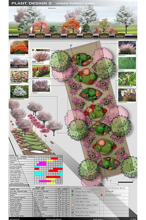 LAR 540 Planting Design (3 cr) Analysis of plant forms, function and composition. Problems faced ...