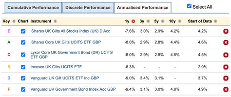 Best bond funds and bond ETFs - Monevator