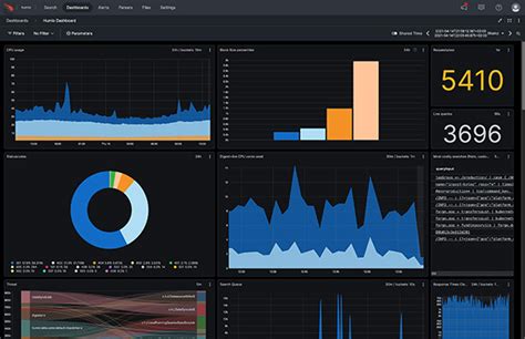 Falcon Complete LogScale: Full service log management - CrowdStrike