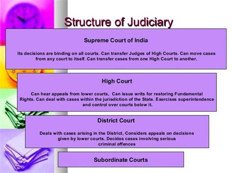 Judiciary in India