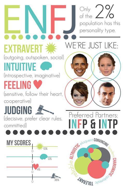 215 best ENFJ images on Pinterest | Enfj personality, Personality and Myers briggs enfj