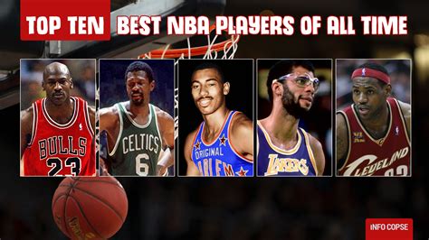 Top 10 Best NBA Players of All Time