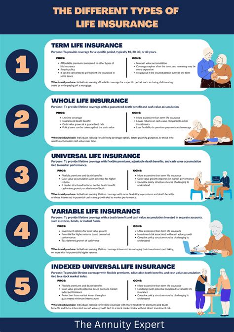 A Guide To Indexed Universal Life Insurance