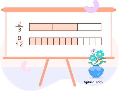 What is Fraction Bar? Definition, Example, Facts