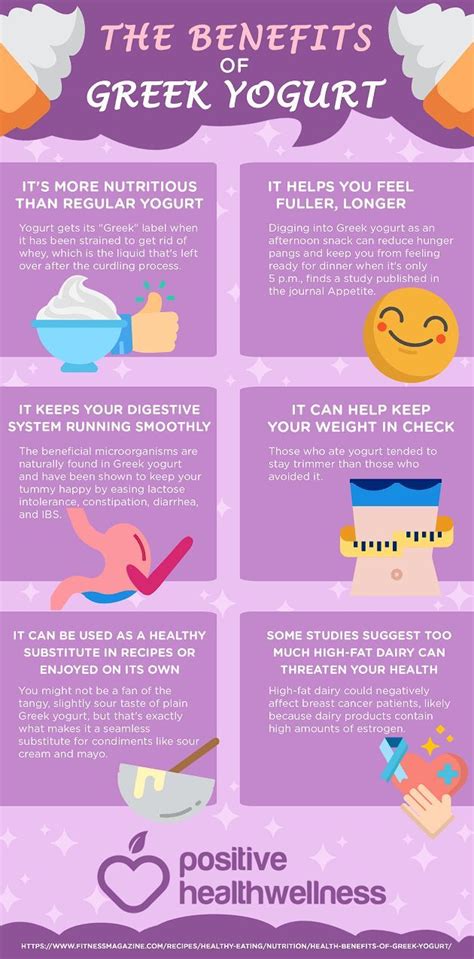 Food infographic The Benefits Of Greek Yogurt – Positive Health Wellness Infographic Infographic ...