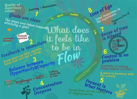 flow mihaly csikszentmihalyi | Flow state, Flow mihaly csikszentmihalyi, Psychology