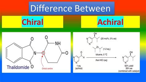 About Chiral vs Achiral All Things You Should Know