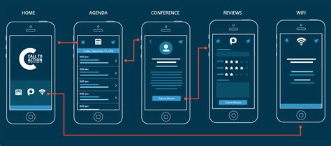 Announcing the Call To Action Conference App! - Inside Unbounce | App development, Ios app ...