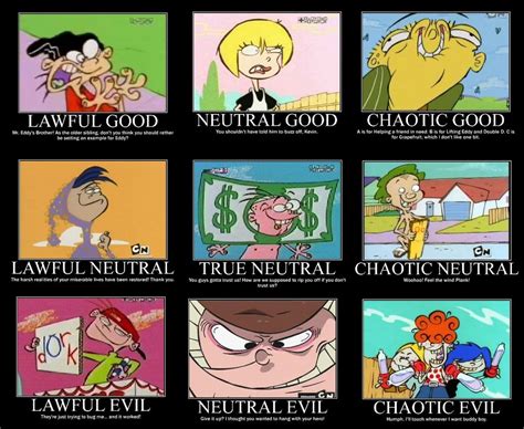 EEnE Alignment Chart - Ed, Edd and Eddy Photo (37893167) - Fanpop