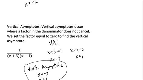 Rational Graphs Discontinuities - YouTube