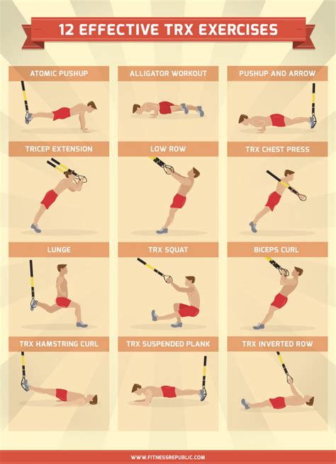 12 EFFECTIVE TRX EXERCISES | Visual.ly