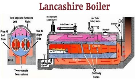 Lancashire boilers Archives | Mechanical Boost