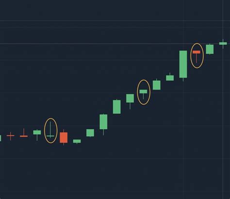 Pin Bar candlestick pattern - Regular pattern in Trading candlestick charts