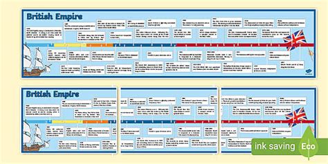 When was the British Empire - Timeline - KS2 - Twinkl