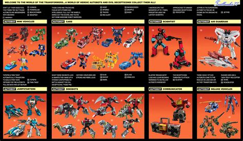 Transformers Classics G1 Checklist 84 - 86 | TFW2005 - The 2005 Boards