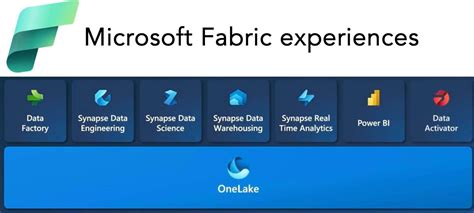 Microsoft Fabric - everything you need to know - LicenseQ