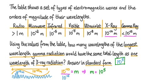 Question Video: Electromagnetic Spectrum | Nagwa