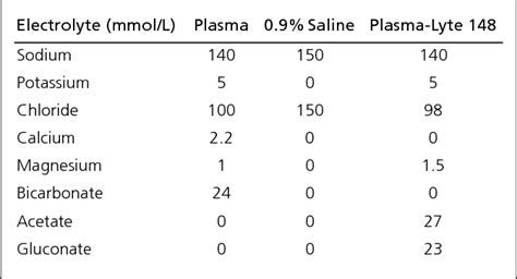 Figure 1 from A protocol for the 0.9% saline versus Plasma-Lyte 148 for intensive care fluid ...