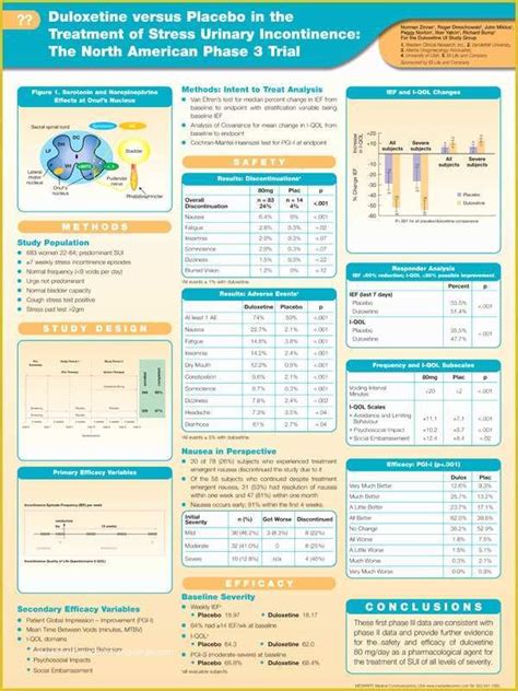 Scientific Poster Design Templates Free Of Scientific Posters ...