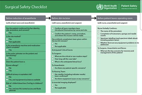 Safe surgery checklist. | Download Scientific Diagram