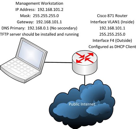 The Accidental Administrator: NAT Configuration on a Cisco Router (Port Address Translation or ...