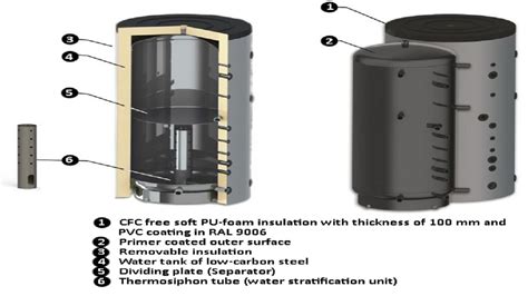 Biomass Boiler Systems | Waste Recovery Heating Systems