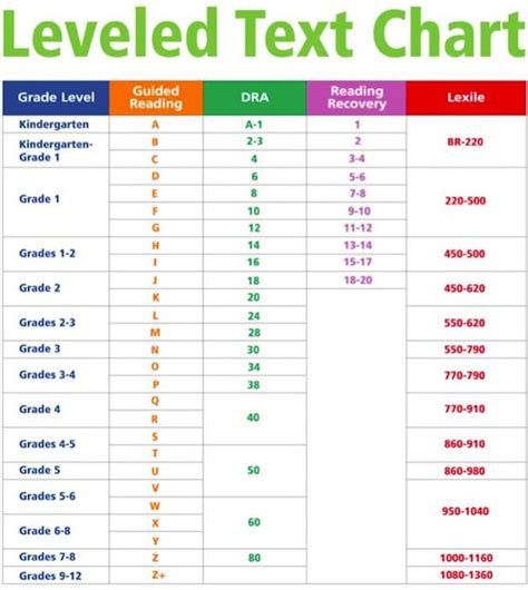 star scale score to lexile chart Staar testing window 2024