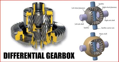 Differential Gearbox: Definition, Types, Components, Functions, Materials, Principle, Working ...