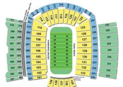 Husky Stadium Seating Chart | Seating Charts & Tickets