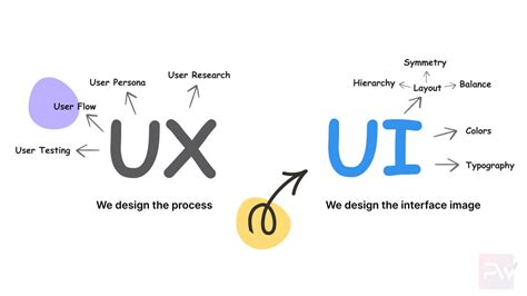 UI/UX Trends 2023: How Analytics are Transforming Design