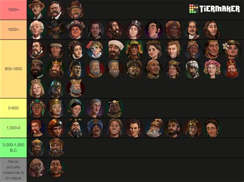 Civ 6 Tier List All Leaders Ranked March 2022 Gameinstants - Mobile Legends