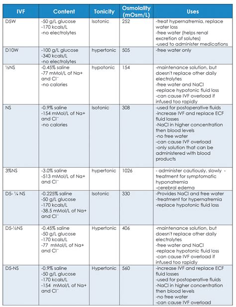 Fluid and Electrolytes Study Guide for Nurses | NURSING.com | Fluid and electrolytes ...