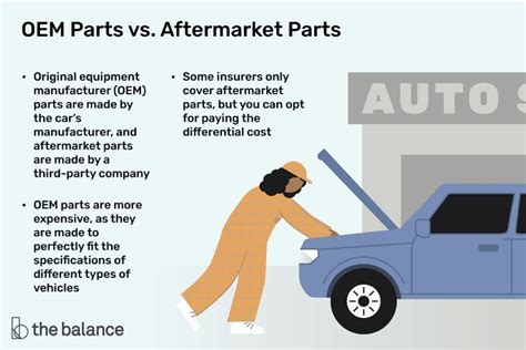 OEM Parts vs. Aftermarket Parts: What's the Difference?